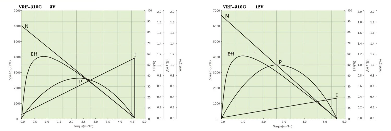 310C performance curve
